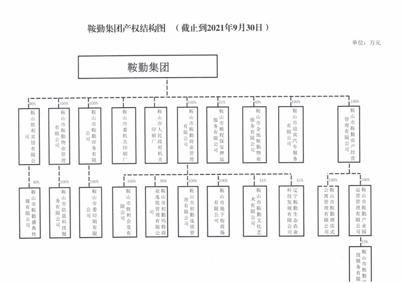 amjs澳金沙门线路首页集团产权结构图