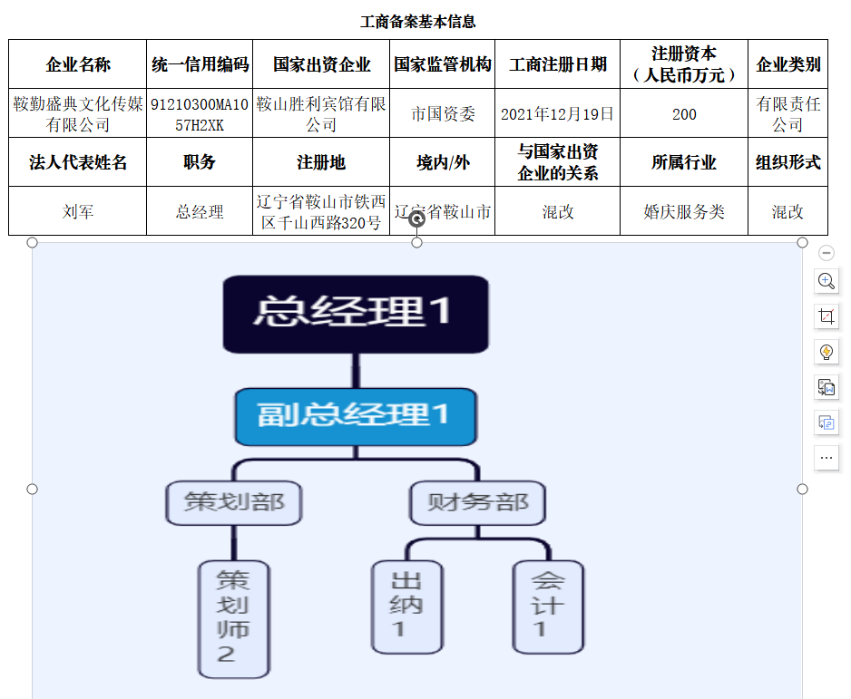 鞍山市amjs澳金沙门线路首页文化盛典传媒有限公司